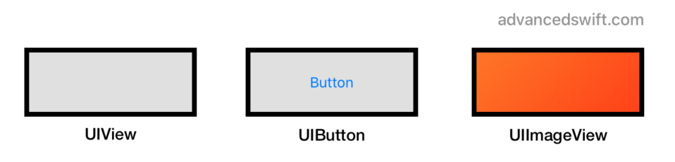 UIView, UIButton, and UIImageView with a Border