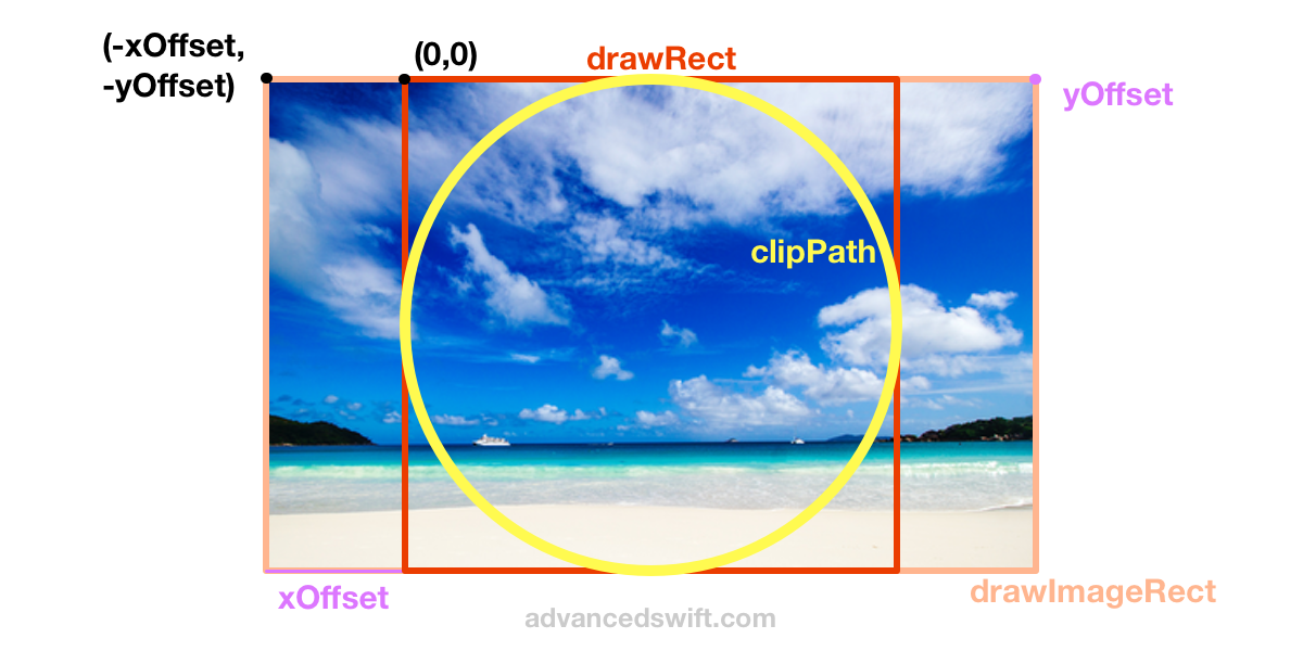 Center Circular Crop Example Geometry