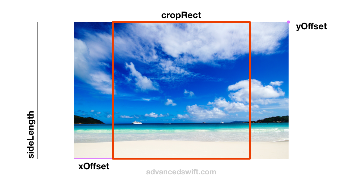 Crop UIImage In Swift